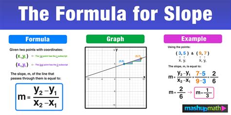 Solved: How to slope 